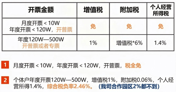 個人所得稅返還，是天上掉的餡餅，還是物歸原主？會計可別記錯賬！